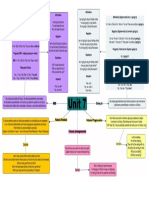 Mapa mental Unidad 7 (Ingles) - Unidad 7 ( Ingles)