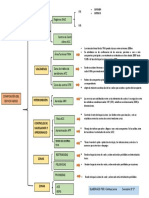 Zonificación del espacio aéreo OACI