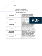 2 Sub Actividad Modelo Pedag Relacionamiento Andrea