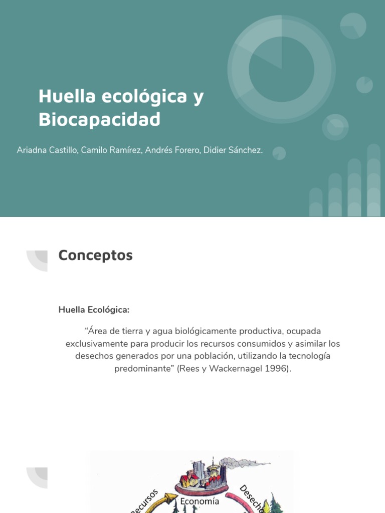 Huella ecológica y biocapacidad | PDF | Entorno natural | Ciencias ...