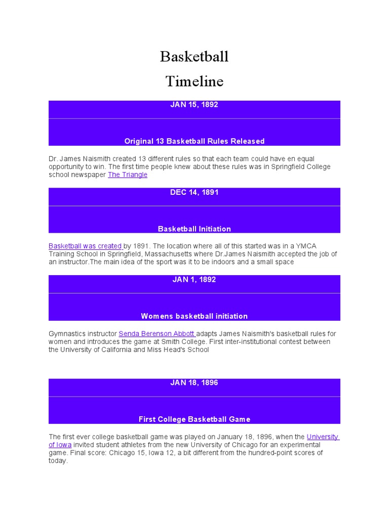 Basketball Timeline PDF Nba Finals National Basketball
