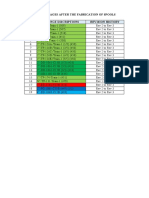 List of Chages After The Fabrication of Spools S.N Change Discriptions Revision History