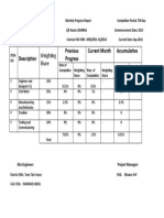 Description Previous Progress Current Month Accumulative: Weighting Share