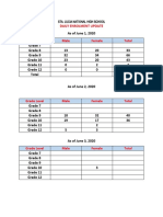 Daily Enrolment Update: Sta. Lucia National High School