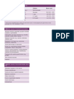 Table 8.1 White Cells: Normal Blood Counts.: Total Leucocytes Total Leucocytes