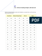 Wire Rope Strength and Safe Load Chart