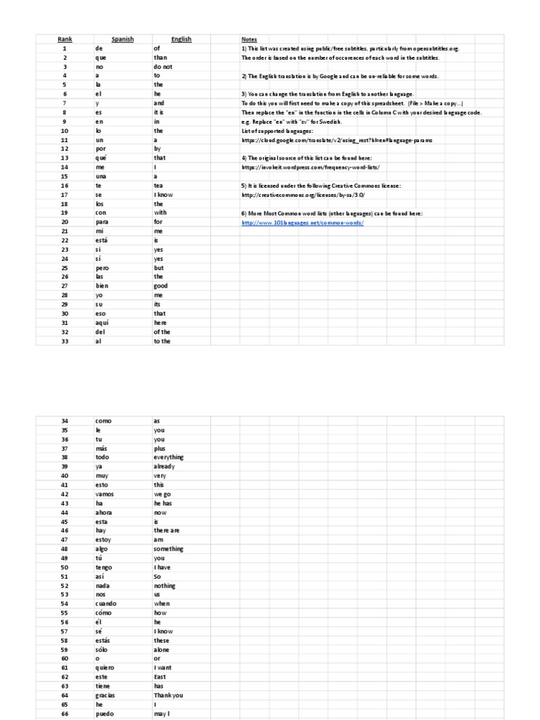 10,000 visual data 4