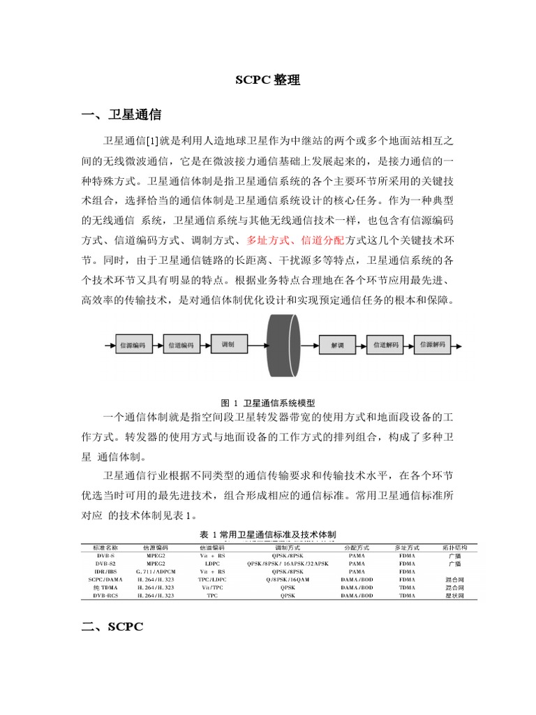 SCPC整理 | PDF