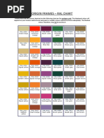 RAL Chart-2