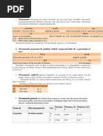 Pronumele