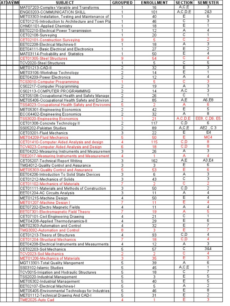 Date Sheet Morning | PDF | Machines | Engineering