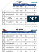 Virtual BAJA SAEINDIA - Main BAJA - Scores