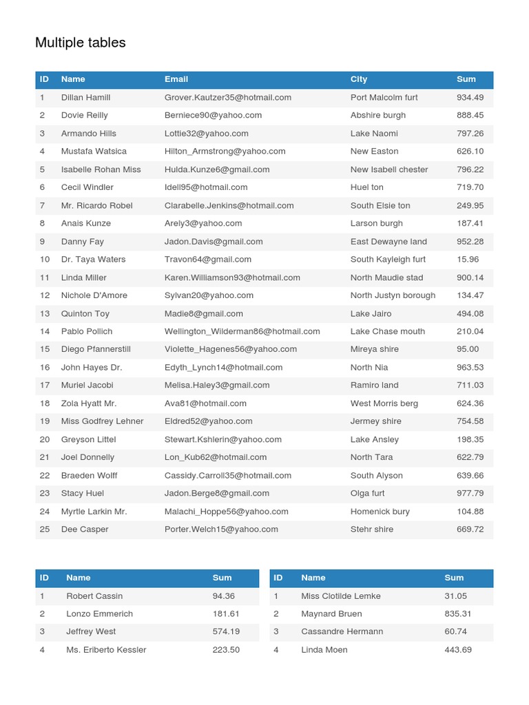 Table PDF | PDF