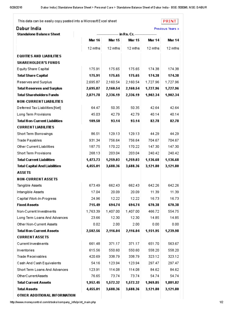 Moneycontrol | PDF | Balance Sheet | Money