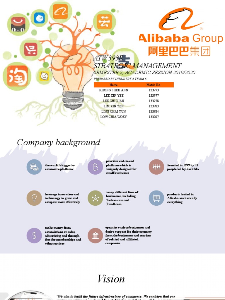 Alibaba: Vision, Mission, and Strategy | PDF | Alibaba Group | E Commerce