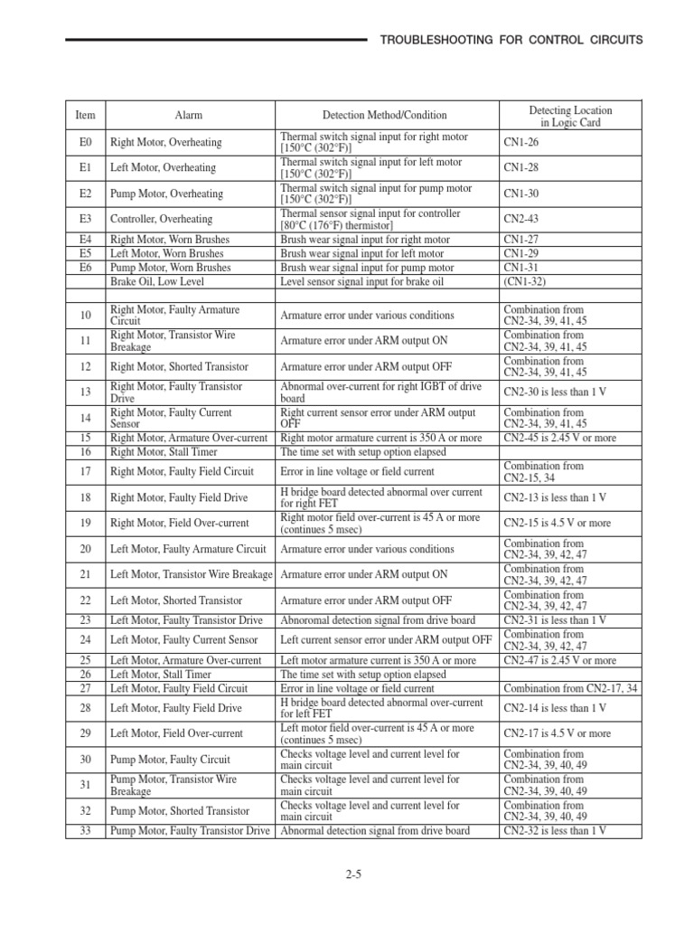 mitsubishi-error-codes-list-forklift-electric-pdf-electronic
