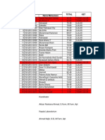 Nilai Farmakognosi II Angkt 2013