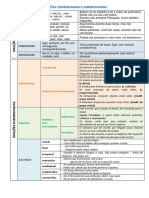 oraescoordenadasesubordinadas-esquema-1.pdf