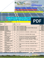 Solar Module Kommissioniert B2C Endkunden