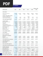 Atlas Honda: Analysis of Financial Statements Balance Sheet