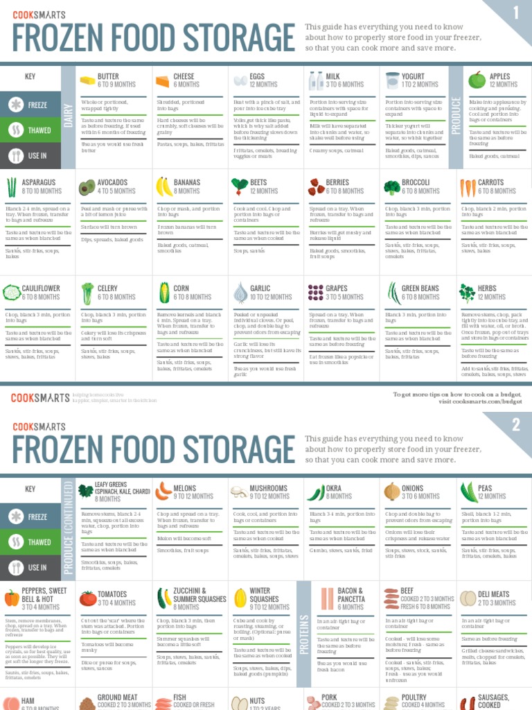 Ultimate Guide to Freezing Foods | PDF | Food Storage | Soup