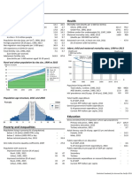 Afghanistan: Demographic Trends Health