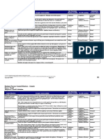 Business Process Control Matrices - Generic: Process: Payroll Sub-Process: Time Recording