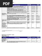 Business Process Control Matrices - Generic: Process: Treasury Sub-Process: - Trade Execution