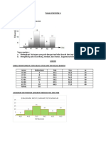 Tugas Statistik 4