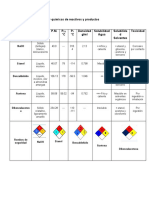 Propiedades Físicas y Químicas de Reactivos y Productos P2