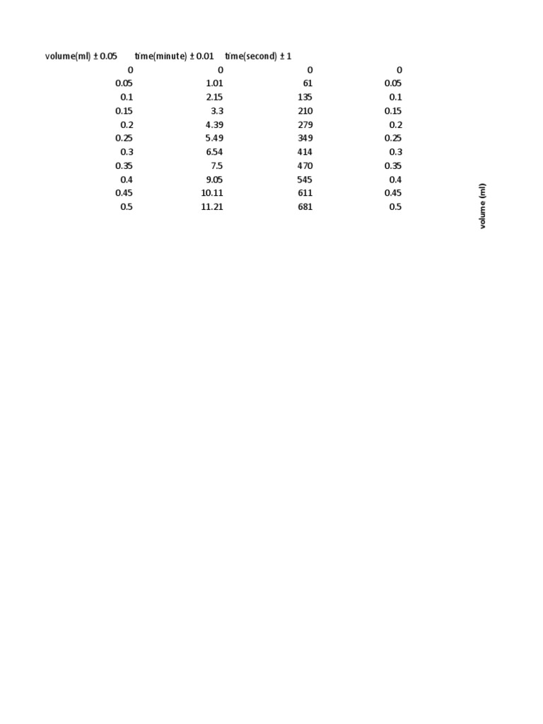 Exp 4 | PDF