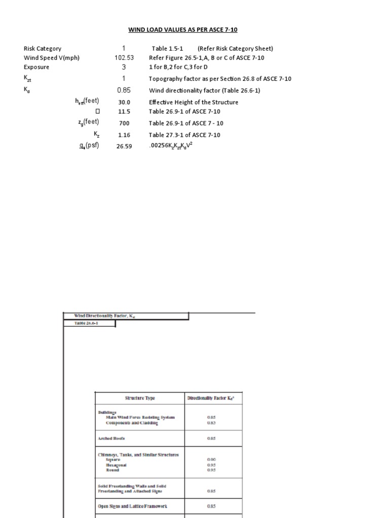 4.1 Wind Pressure As Per ASCE 7-10 | PDF