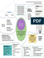 Mapa Mental Comunicación Interpersonal