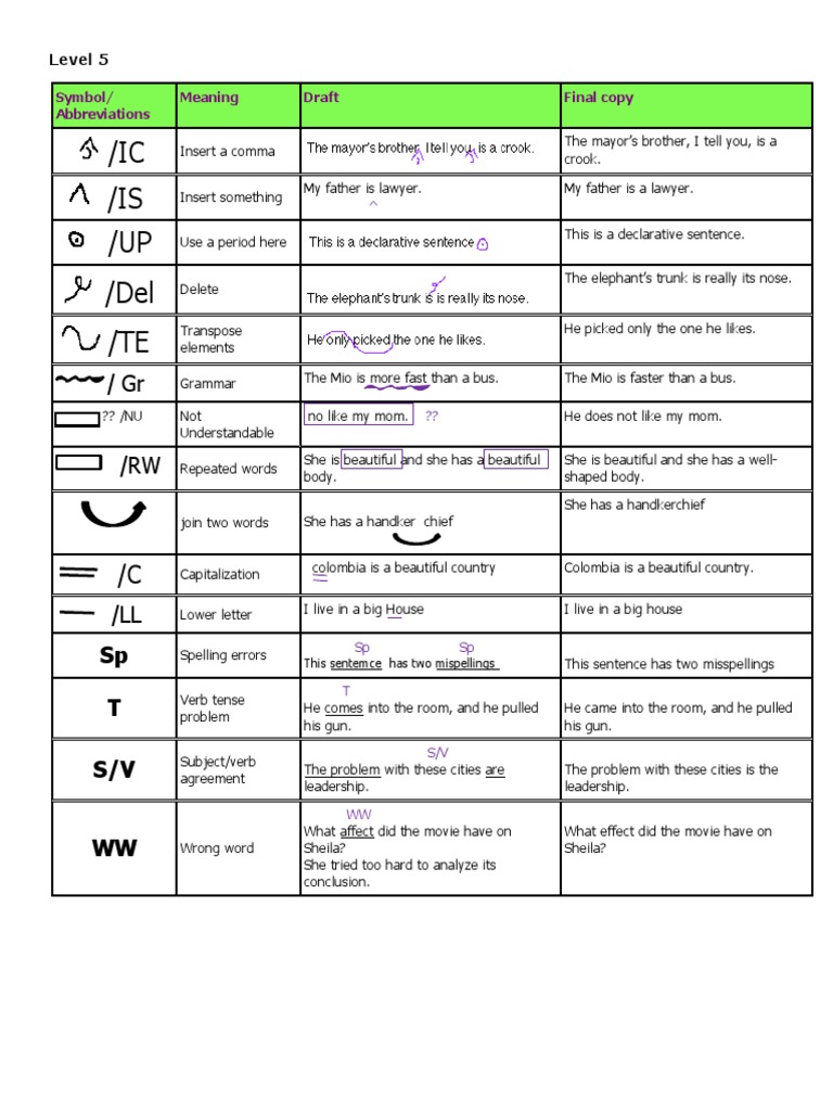 Common Grammar and Editing Errors | PDF | Symbols | Cognition