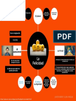 Mapa Mental - La Felicidad PDF