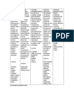 CUADRO COMPARATIVO CULTIVOS VASICOS (1).pdf