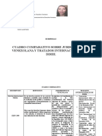 Cuadro Comparativo