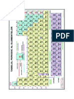 tabelul periodic