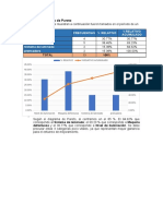 Diagrama de Pareto