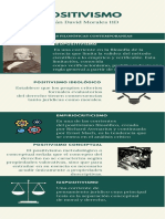 Infografía Positivismo