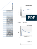 Demanda KWH Frente A Año