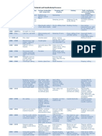 Manufacturing Processes Table