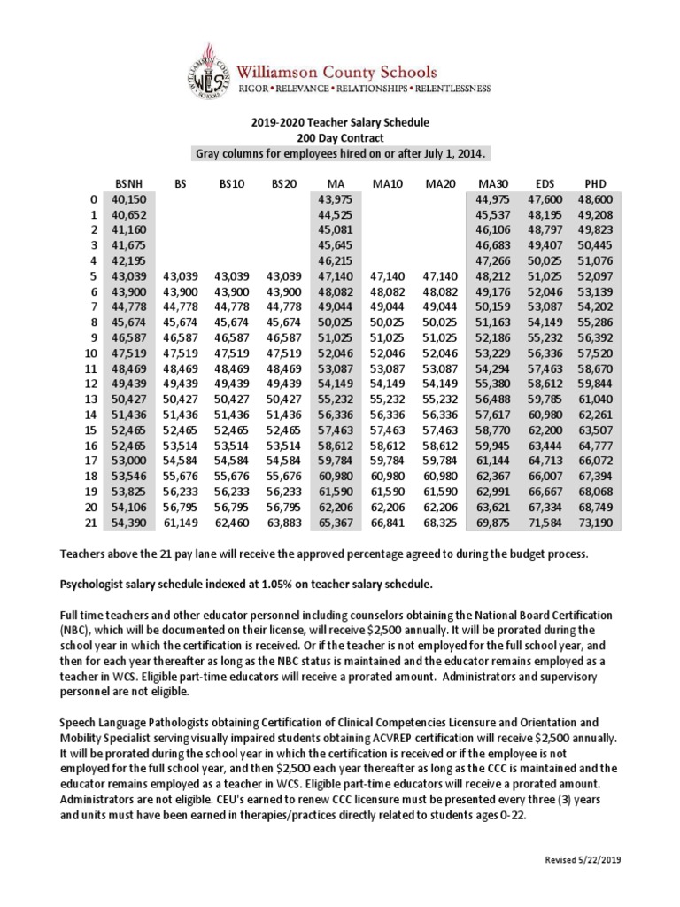 Teacher Salary Schedule 2019 2020 PDF Licensure Psychologist