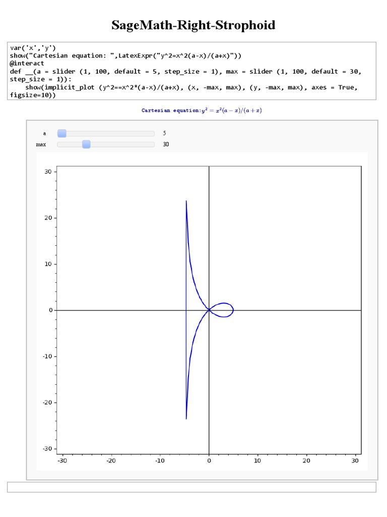 SageMath Right Strophoid Visualization | PDF