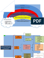 3.3.1 y 3.3.2 Mapa Cognitivo Arcoiris