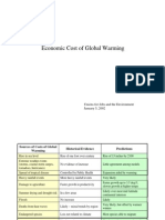 Economic Cost of Global Warming: Unions For Jobs and The Environment January 5, 2002