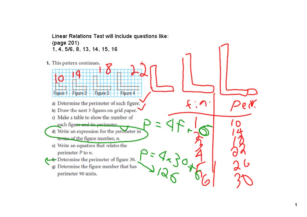 Linear Relations Test Questions List | PDF