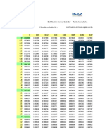 Distribución Normal Estándar - Tabla Acumulativa Generatriz: Fórmula en Celda C11 DIST - NORM.ESTAND.N ($B11+C$10, VERDADERO)