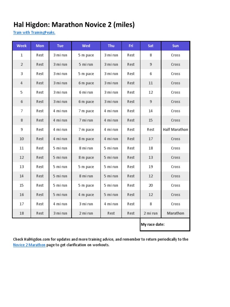 Novice 2-Hal Higdon PDF | PDF | Long Distance Running | Road Running