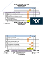 Analisis Data Penguasaan Kemahiran